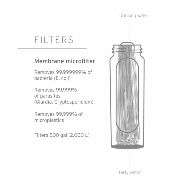 Lifestraw Peak microfilter - Image 5