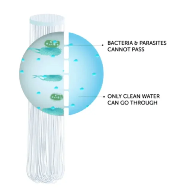 Replacement filter - Lifestraw Flex Carbon + Ion filter - Image 3